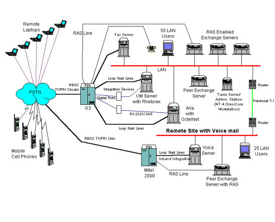 LAN Assessment computer shop wiring diagram 